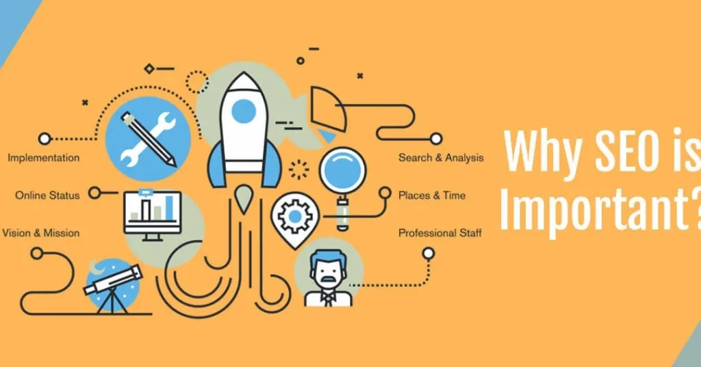 SEO is so powerful that 70% of marketers see SEO as more effective than PPC. Check this article for better insights into why SEO is important for your business.