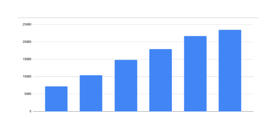 Competitor’s Keywords