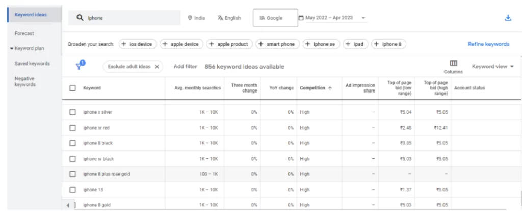 How To Find Low-Competition Keywords